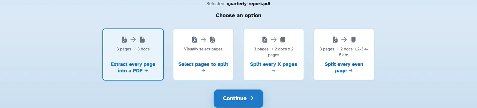 The Split by pages chooser with quarterly-report.pdf selected: four cards — Extract every page into a PDF, Select pages